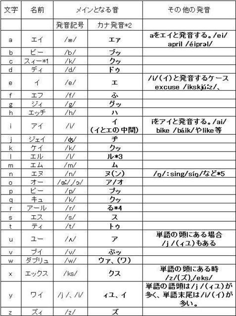 To の本当の発音が タ と言うのは語弊がある 以和為貴 和行浪士